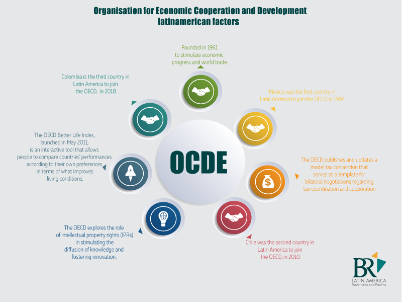 OECD Infographic